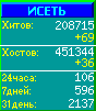 Исеть.[Каталог ссылок]