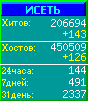 Исеть.[Каталог ссылок]