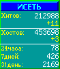 Исеть.[Каталог ссылок]