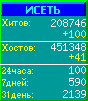 Исеть.[Каталог ссылок]