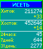 Исеть.[Каталог ссылок]