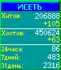 Исеть.[Каталог ссылок]