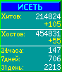 Исеть.[Каталог ссылок]