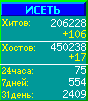 Исеть.[Каталог ссылок]