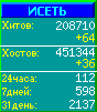 Исеть.[Каталог ссылок]