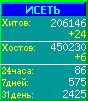 Исеть.[Каталог ссылок]