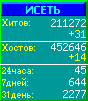 Исеть.[Каталог ссылок]