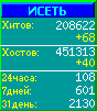 Исеть.[Каталог ссылок]