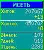 Исеть.[Каталог ссылок]