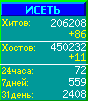 Исеть.[Каталог ссылок]