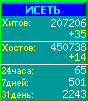 Исеть.[Каталог ссылок]