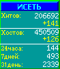 Исеть.[Каталог ссылок]