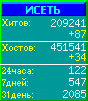 Исеть.[Каталог ссылок]