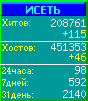 Исеть.[Каталог ссылок]