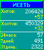 Исеть.[Каталог ссылок]