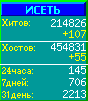 Исеть.[Каталог ссылок]