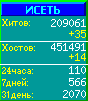 Исеть.[Каталог ссылок]
