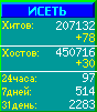 Исеть.[Каталог ссылок]