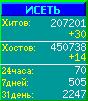 Исеть.[Каталог ссылок]