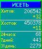 Исеть.[Каталог ссылок]
