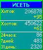 Исеть.[Каталог ссылок]
