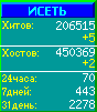 Исеть.[Каталог ссылок]