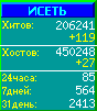 Исеть.[Каталог ссылок]