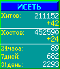 Исеть.[Каталог ссылок]