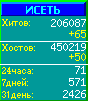 Исеть.[Каталог ссылок]