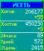 Исеть.[Каталог ссылок]