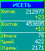 Исеть.[Каталог ссылок]