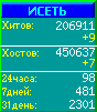 Исеть.[Каталог ссылок]