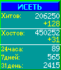Исеть.[Каталог ссылок]