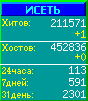 Исеть.[Каталог ссылок]