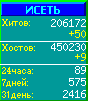Исеть.[Каталог ссылок]