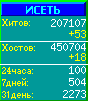 Исеть.[Каталог ссылок]