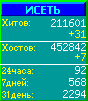 Исеть.[Каталог ссылок]