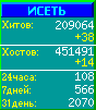 Исеть.[Каталог ссылок]