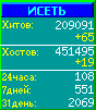 Исеть.[Каталог ссылок]