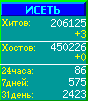 Исеть.[Каталог ссылок]
