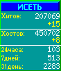 Исеть.[Каталог ссылок]