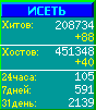 Исеть.[Каталог ссылок]
