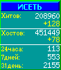 Исеть.[Каталог ссылок]