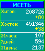 Исеть.[Каталог ссылок]
