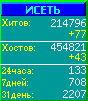 Исеть.[Каталог ссылок]
