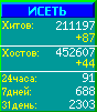 Исеть.[Каталог ссылок]