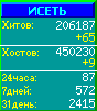 Исеть.[Каталог ссылок]