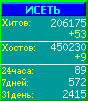 Исеть.[Каталог ссылок]