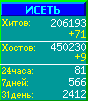 Исеть.[Каталог ссылок]