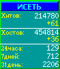 Исеть.[Каталог ссылок]